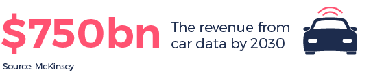 Revenue from car data by 2030