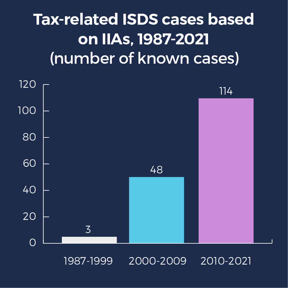 Tax-related ISDS cases.png