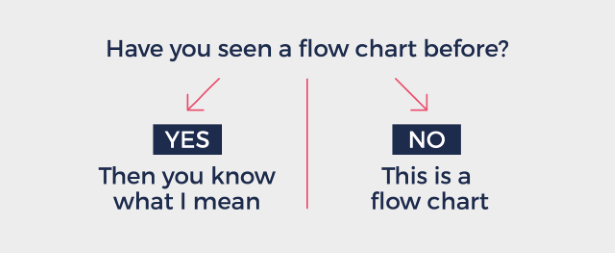 flow chart
