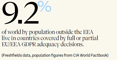 9.2% of world by population outside EEA live in countries covered by full or partial EU/EEA GDPR adequacy decisions