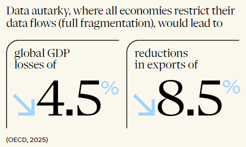 Data autarky graphic