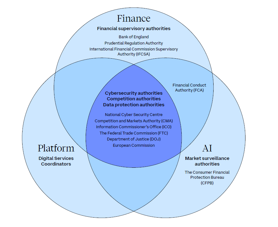 Mapping the intertwined global enforcement landscape graphic