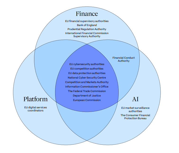 Mapping the intertwined global enforcement landscape graphic