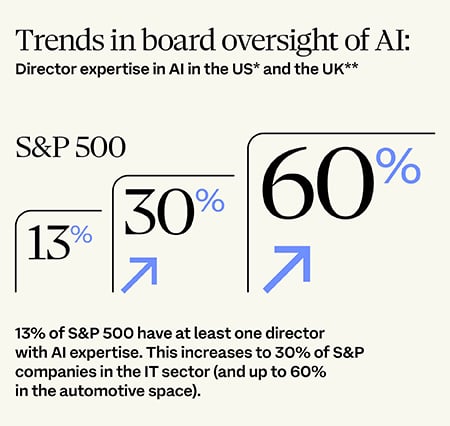New450x236px_Data Trends 2024_AI oversight_V2A.jpg