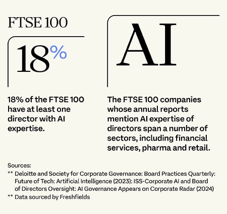 New450x236px_Data Trends 2024_AI oversight_V2B.jpg