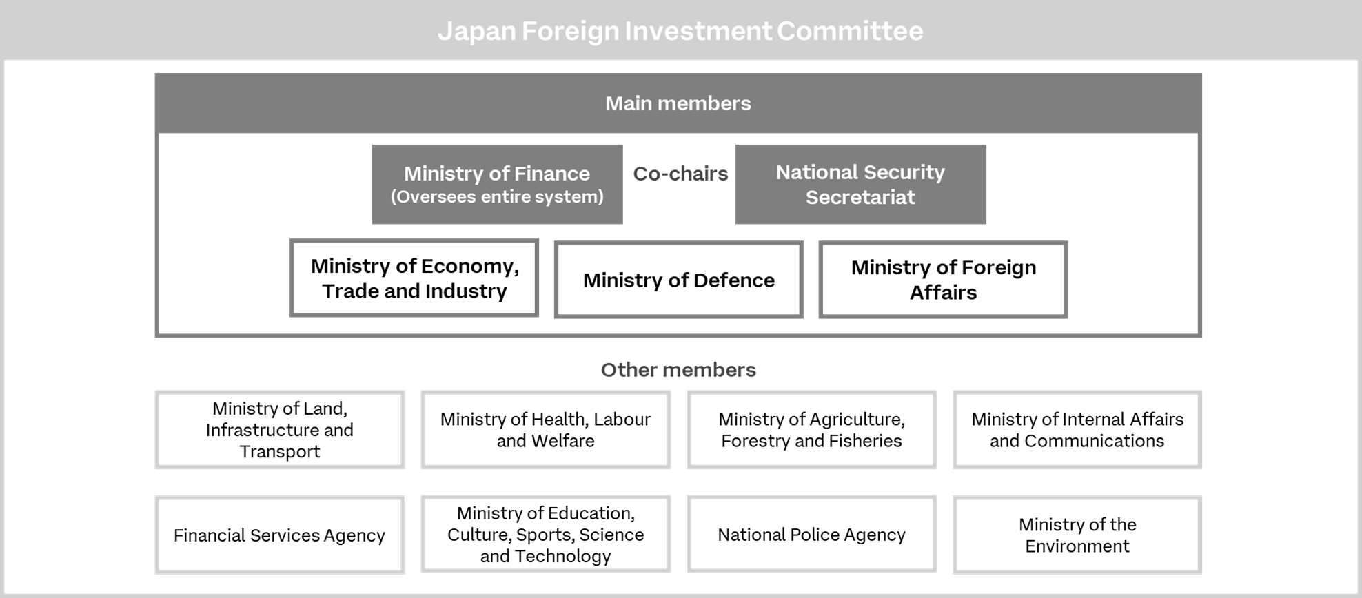 Overview of Japan CFIUS | Table